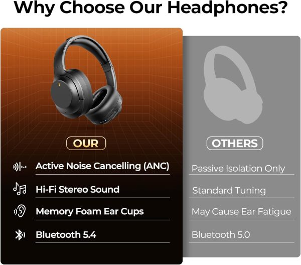 Active Noise Cancelling Headphones, Upgraded Wireless Bluetooth Headphones Over Ear with ENC Mic, HiFi Stereo Deep Bass, Noise Canceling Headphones Lightweight, BT 5.4, for Travel/Office/Home, Black - Image 3